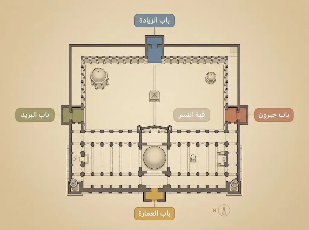 مخطط أفقي معماري للجامع الأموي بدمشق يوضح مواقع الأبواب الأربعة وقبة النسر والصحن والحرم والأروقة